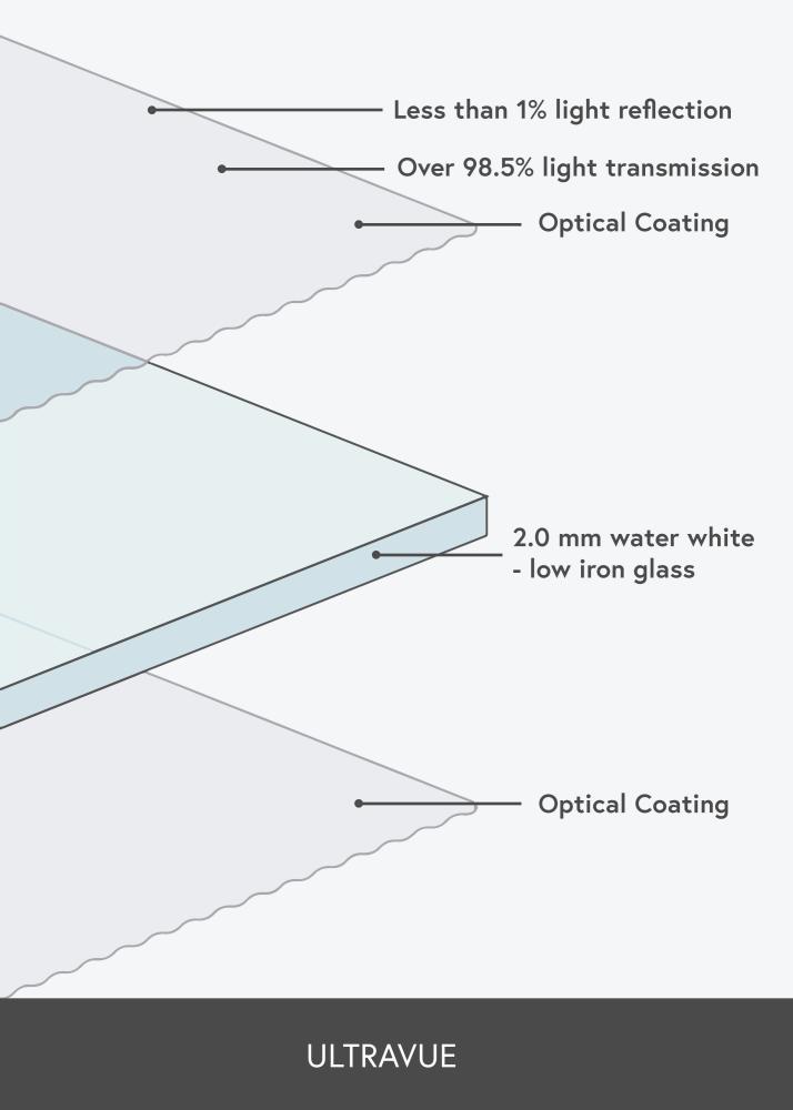 Vidro antirreflexo 65x80 cm (UltraVue UV70)